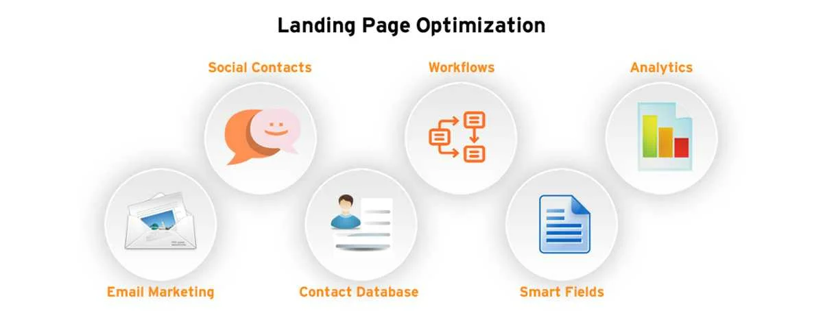 how to manage celebirity fb page